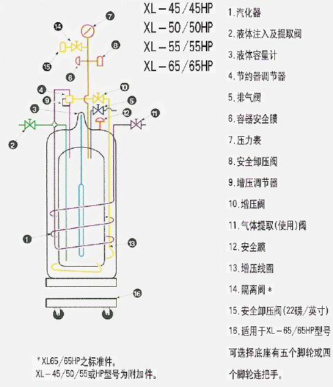 液氮罐的注意事项以及细胞存储
